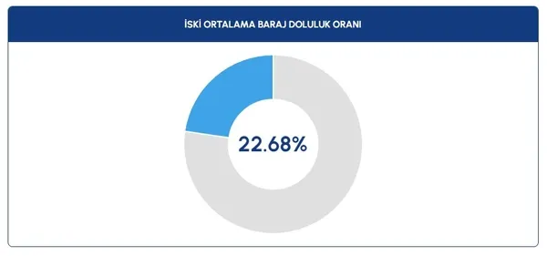 istanbul-barajlari-yuzde-kac-dolu-su-seviyesi-ne-durumda-28-eylul-2023-iski-istanbul-baraj-doluluk-oranlari-1695911045758.jpg İstanbul barajları yüzde kaç dolu? Su seviyesi ne durumda? 28 Eylül 2023 İSKİ İstanbul baraj doluluk oranları...