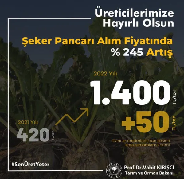 son-dakika-tarim-ve-orman-bakan-vahit-kirisci-seker-pancarinin-alim-fiyatini-acikladi-1663931015020.jpg Son dakika: Tarım ve Orman Bakan Vahit Kirişci şeker pancarının alım fiyatını açıkladı - 2