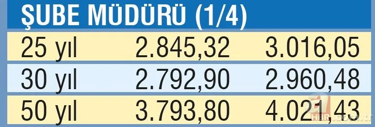 Emekliye 2 bin 522 TL | Temmuz ayı SSK, Bağ-Kur ve memur emeklisi maaşları ne kadar olacak? 16