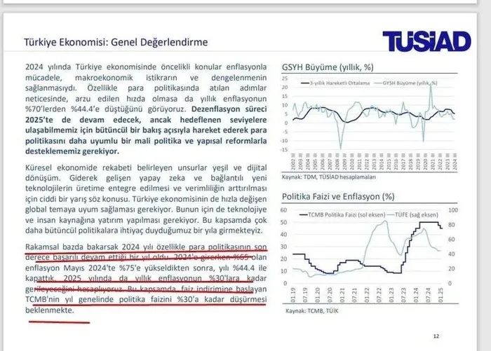 tusiadin-buyuk-celiskisi-raporda-hukumete-ovguler-yagdirip-kursude-vesayet-cigirtkanligi-yaptilar-1739564989439.jpeg TÜSİAD'ın raporu (Fotoğraf: ahaber.com.tr ekran görüntüsü)