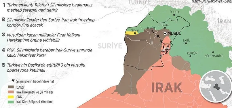 Türkiye'den ABD'ye Musul için 5 kritik mesaj