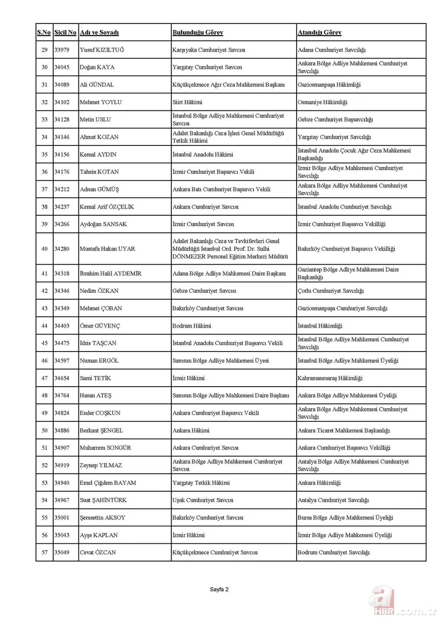 HSK kararnamesi yayımlandı! 4 bin 36 hakim ve savcının görev yerleri değişti | İşte isim isim tam sıralı liste 19