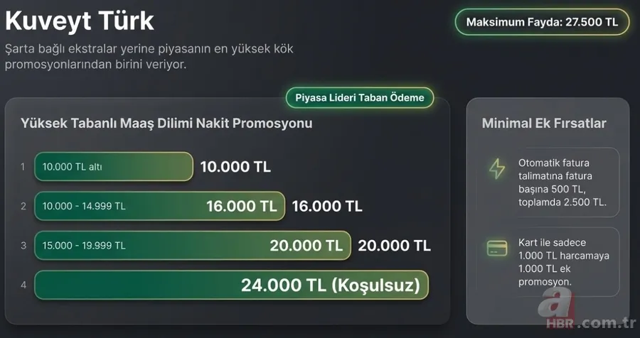 Emekliye 100 bin TL'ye varan promosyon! Hangi banka ne kadar veriyor? 9