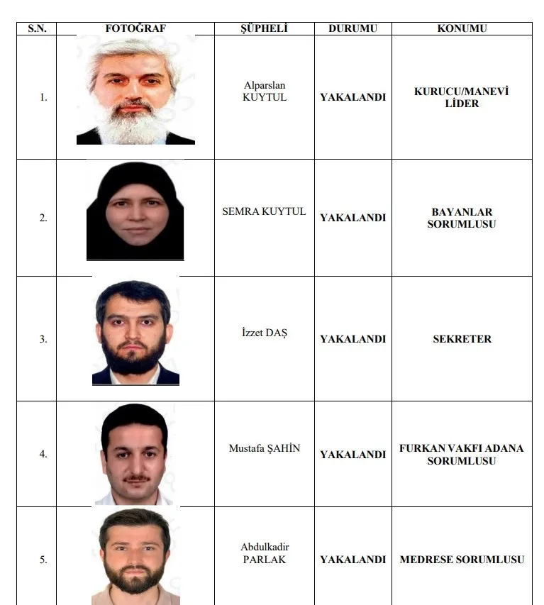 1787403646611.jpeg Kuytul suç örgütünden 5 firarinin irtibat ağında FETÖ izi! İşte Kuytulcuların yönetim kadrosu - 2