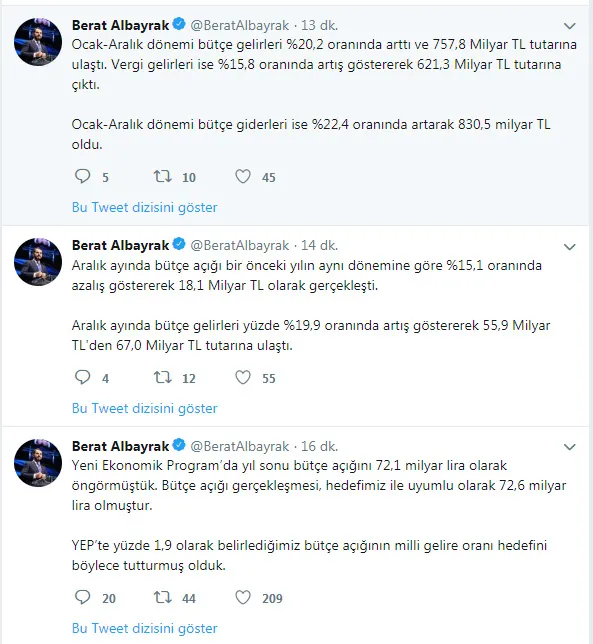 Son dakika: Bakan Albayrak'dan 'bütçe' açıklaması - 3