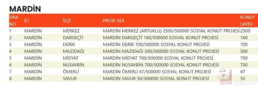 TOKİ kura çekimi tamamlandı: Mardin ve Ağrı’da hak sahipleri belli oldu 4