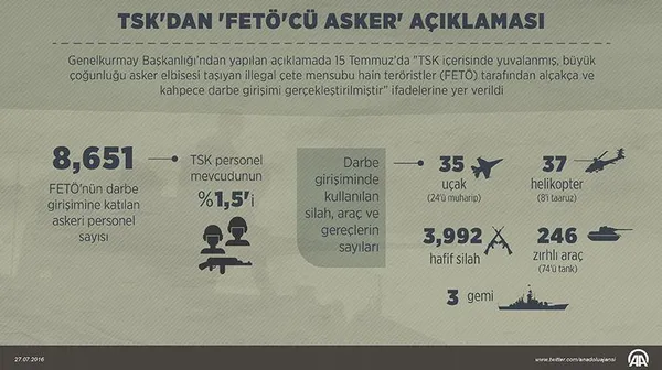 CHP Genel Başkanı Kılıçdaroğlu FETÖ'ye umut oldu! "Helalleşeceğiz" diyerek darbeci askerlere mesaj verdi - 1