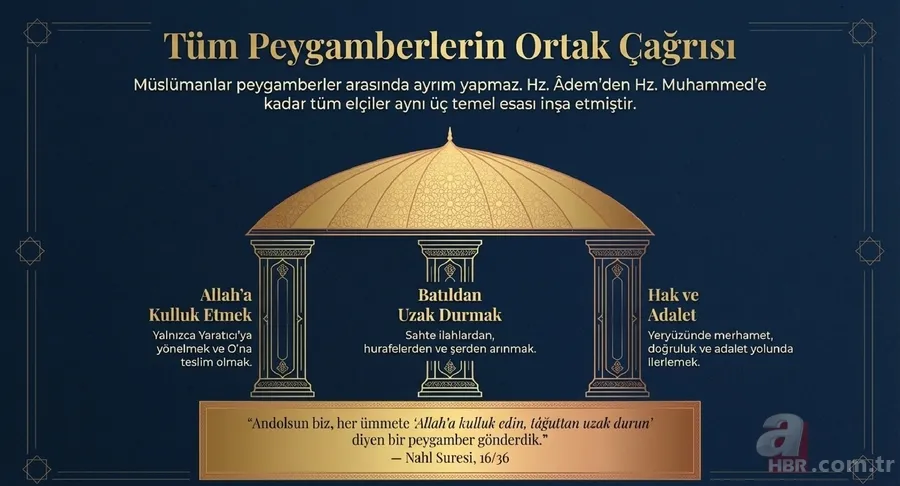13 Mart Cuma Hutbesi Özeti: Peygamberlerin Işığında Yaşanan Bir Ömür 6