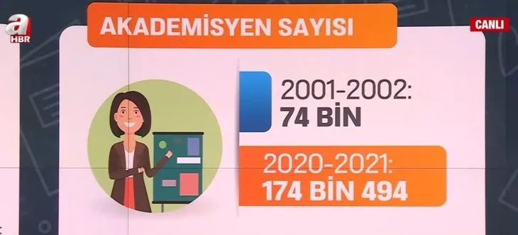 Rakamlarla Türkiye’de eğitim! 2002 öncesi ve günümüzde eğitime ayrılan bütçe!