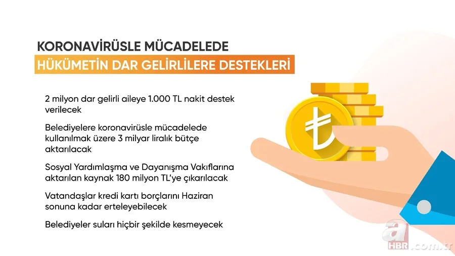 Son dakika: Koronavirüs ile (Covid-19) mücadelede hükümetin verdiği destekler neler? 17