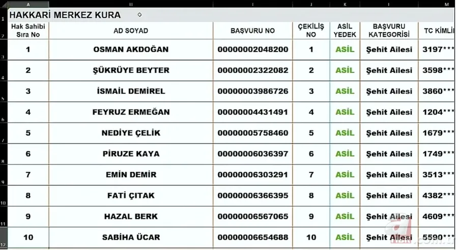 HAKKARİ TOKİ KURA SONUCU SORGULAMA | Hakkari Merkez, Durankaya, Yüksekova, Çukurova...2022 Hakkari TOKİ kura sonuçları isim isim liste.... 12