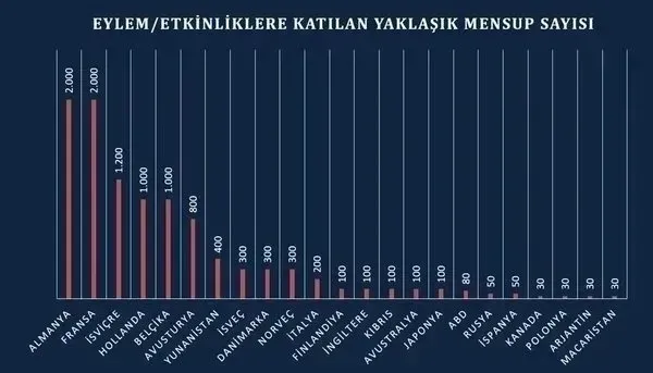 1714231928512.jpeg Belçika'daki olaylarda terör örgütü PKK/KCK izi detayı! O alçaklar tek tek deşifre... - 4