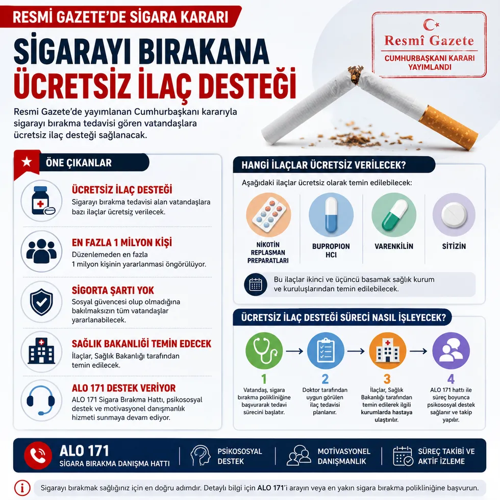 Resmi Gazete'de yayımlandı: Sigarayı bırakana ücretsiz ilaç - 1