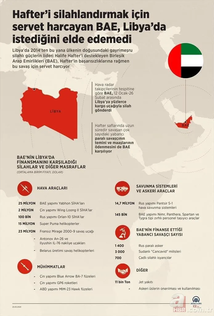 Hafter’in destekçisi BAE yenilgiye doymuyor! Silahlandırmak için servet harcadı ancak... 21