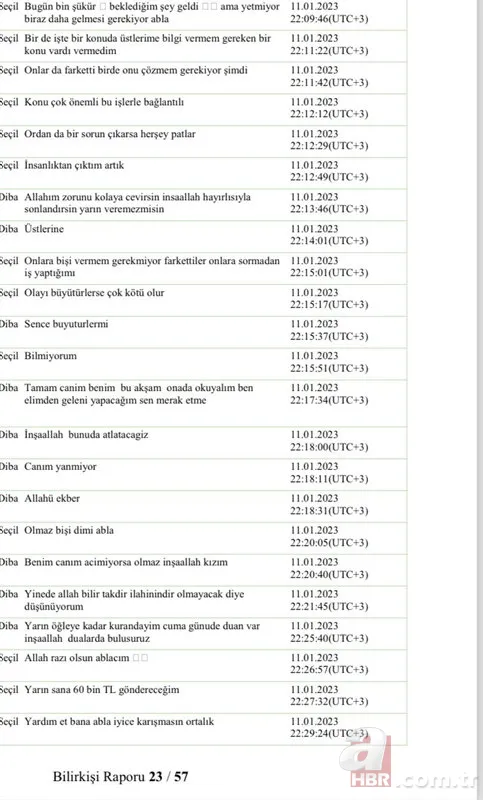 Seçil Erzan davası | "Yüksek gelirli fon" vurgunundan yeni detaylar! Yazışmalardaki 'Sinyor' kim? Parasını kaptırmaktan son anda kurtuldu 25