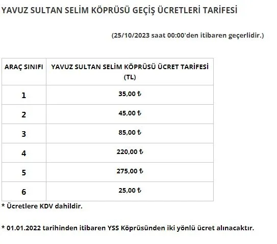 Otoyol ve köprü ücretleri ne kadar oldu? Karayolları Genel Müdürlüğü KGM sınıflara göre yeni ücret tablosunu açıkladı