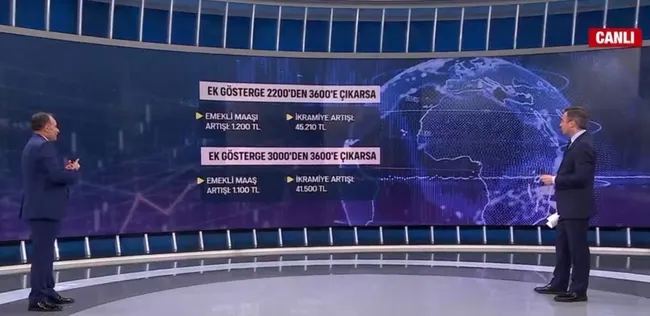 Türkiye’de ekonomi gündemi yoğun | Büyüme rakamları nasıl olacak? 3600 ek gösterge nasıl hesaplanıyor? Memura ve emekliye 3600 zammı nasıl olacak?