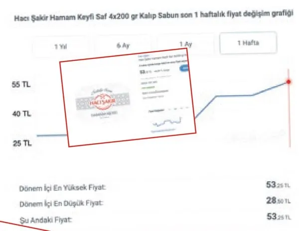 KDV indirimi öncesi fırsatçılar yine fiyat şişirdi! Fiyatları ikiye katladılar - 8