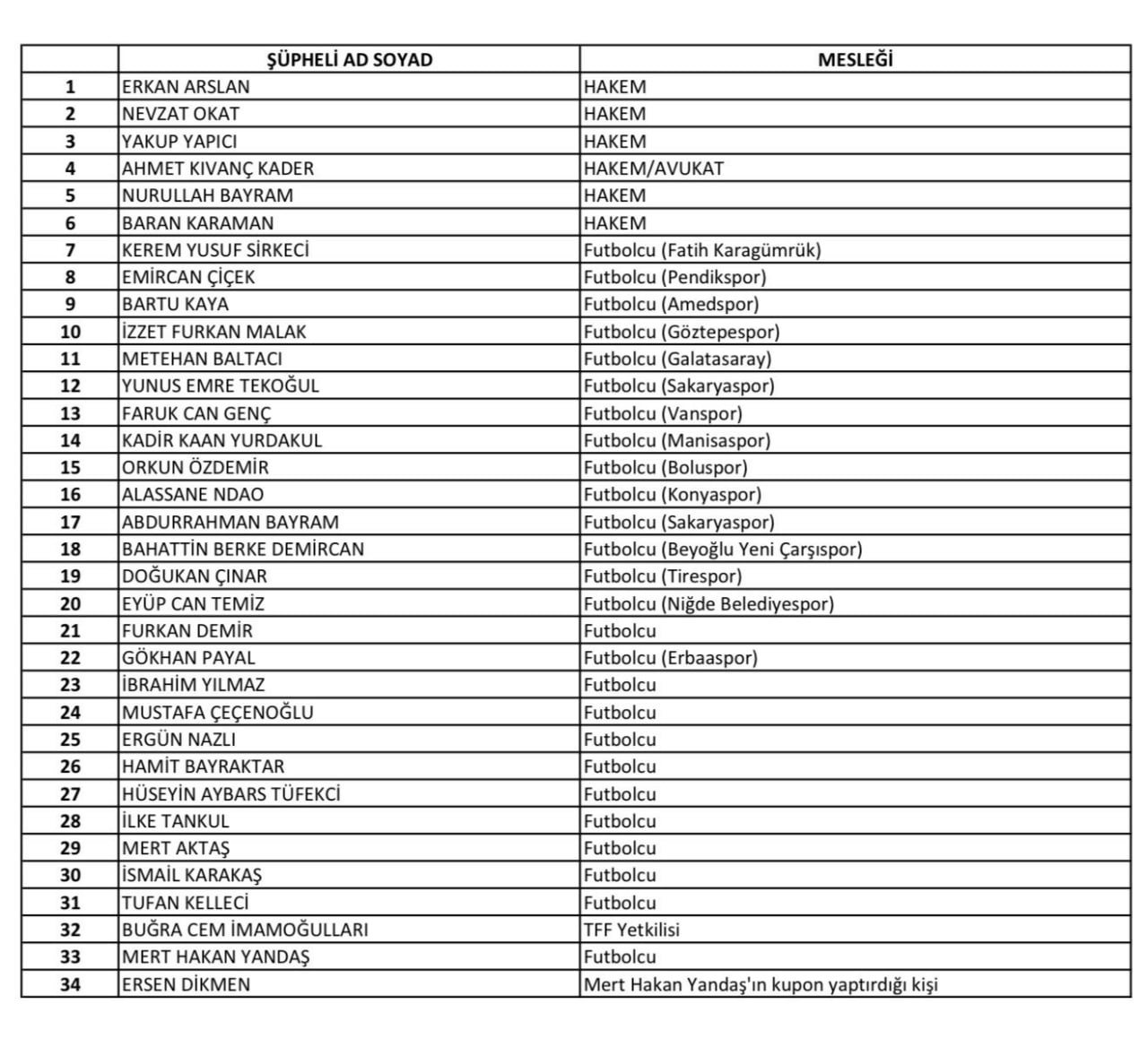 Futbolda bahis soruşturmasında iddianameler hazır! İşte Metehan Baltacı ve Mert Hakan Yandaş hakkında istenen cezalar