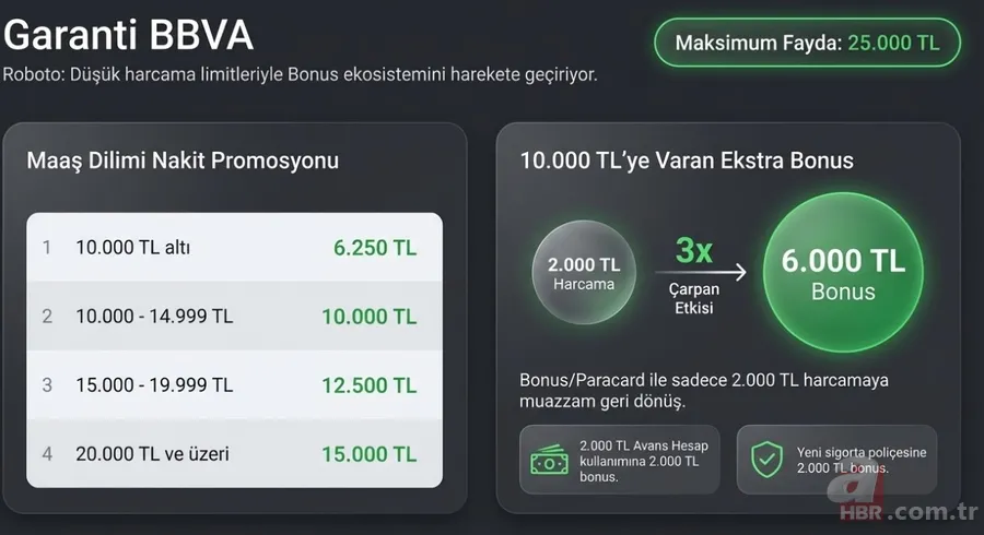 Emekliye 100 bin TL'ye varan promosyon! Hangi banka ne kadar veriyor? 5