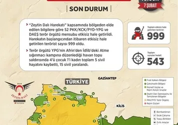 İşte Afrin'deki haritanın son hali