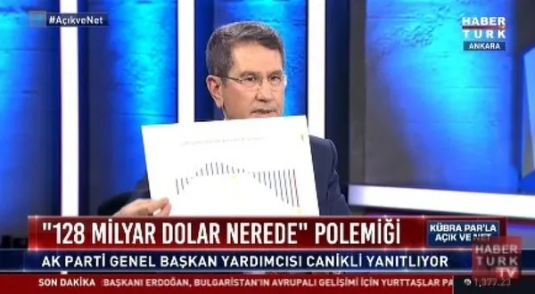 CHP ve FETÖ’nün 128 milyar dolar yalanına grafikli yanıt!