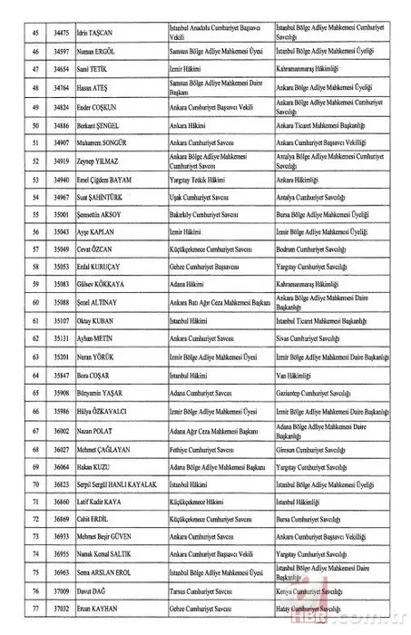 Hakimler ve Savcılar Kuruluna HSK ait atama kararları Resmi Gazete’de! 4 bin 36 hakim ve savcının görev yeri değişti