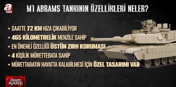jens-stoltenberg-abdnin-m1-abrams-tanki-ingiltere-ve-almanyaninkilerle-birlikte-fark-yaratabilir-1674675575671.jpg Jens Stoltenberg: ABD'nin "M1 Abrams" tankı İngiltere ve Almanya'nınkilerle birlikte fark yaratabilir - 6