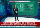 Sağlık Bakanı Fahrettin Koca koronavirüste son vaka sayısını açıkladı | 19 Nisan Pazar