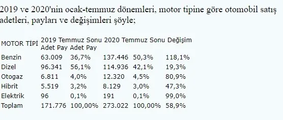 Türkiye'de o otomobillerde satışlar ikiye katladı - 5