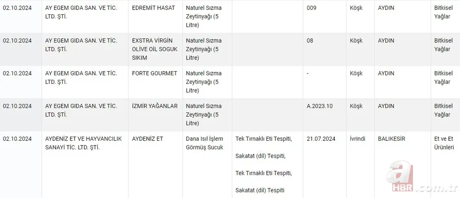 Taklit ve tağşiş ürünlere karşı harekete geçildi: Hileli ürünler anında açıklanacak 11