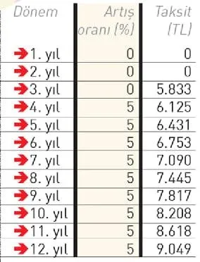 Yüzyılın dönüşüm desteği! Yarısı Bizden paketi İstanbul'da yürürlükte... Yarısı Bizden'in kredi ve destek şartları neler? - 12