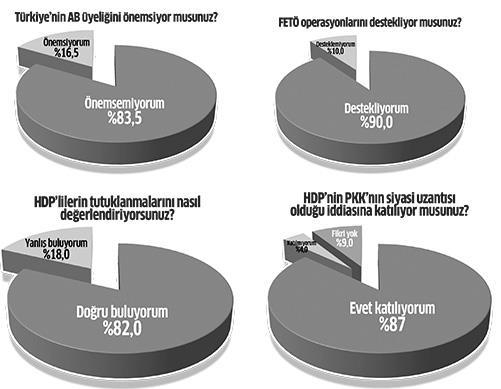 Vatandaştan HDP ve FETÖ operasyonlarına tam destek - 1