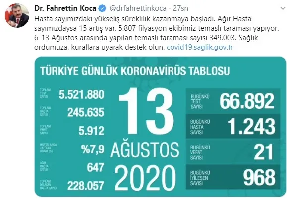 Son dakika: Sağlık Bakanı Fahrettin Koca koronavirüs vaka sayısını açıkladı - 1