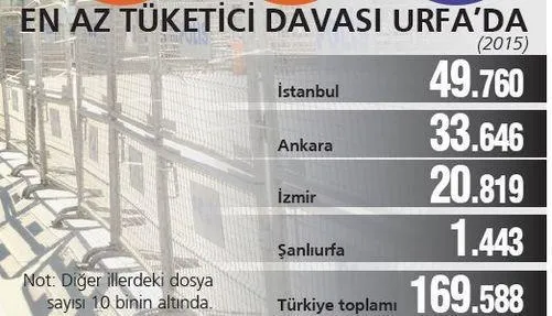Davasını küçük şehre taşıyan hemen sonuç alıyor - 3