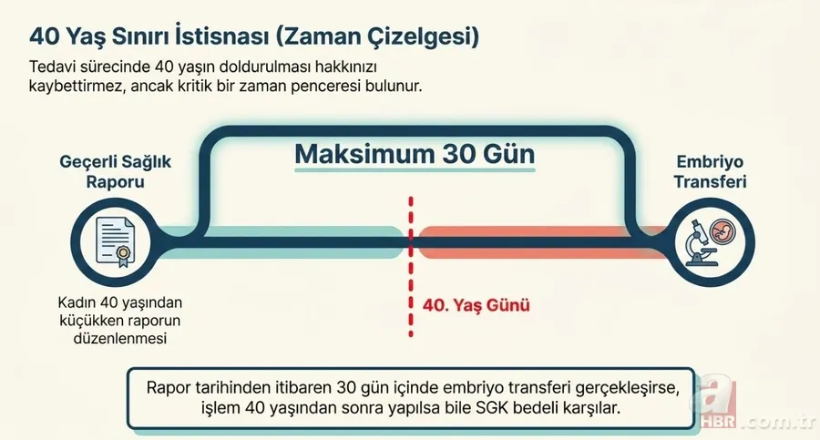 SGK'dan tüp bebek müjdesi: Masrafları devlet karşılıyor! İşte şartlar 4