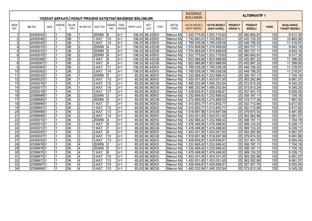 TOKİ 7 ilde aylık 4.181 TL taksitle ev sahibi yapıyor! %25 peşinat+120 ay vade için kimliğinizle başvurun! 2+1, 3+1 daireler 1.522.775 TL...