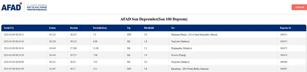 SON DEPREMLER | Marmara açıklarında deprem! İstanbul, Bursa ve diğer illerden hissedildi - 2