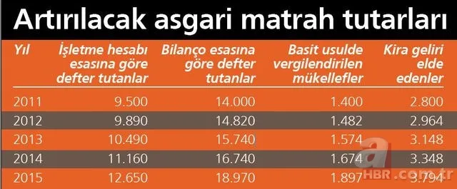 Vergi barışı başvuruları başladı! Ceza ve faizler siliniyor 15