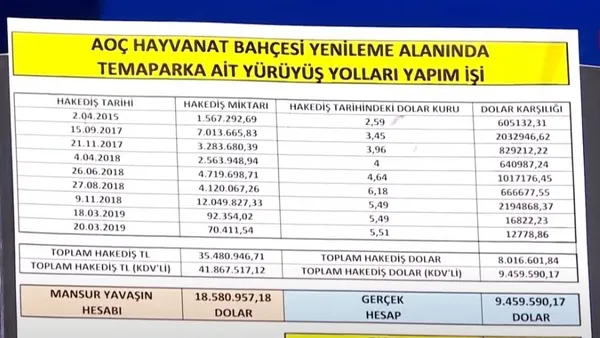 Mansur Yavaş için final gecesi! Melih Gökçek Ankapark gerçeklerini A Haber’de anlattı: Kılıçdaroğlu bile beni haklı görüyor