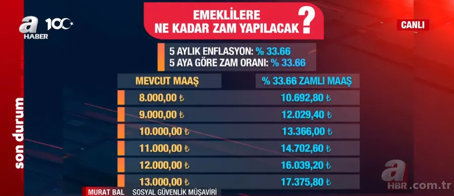 İslam Memiş asgari ücret için A Haber’de rakam verdi! Kimin maaşı ne kadar olacak? 10