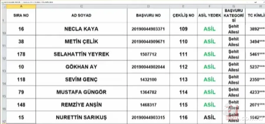 TOKİ Tuzla 3+1 kura sonuçları isim listesi: 2020 İstanbul Tuzla TOKİ kura çekimi sonuçları sorgulama 16
