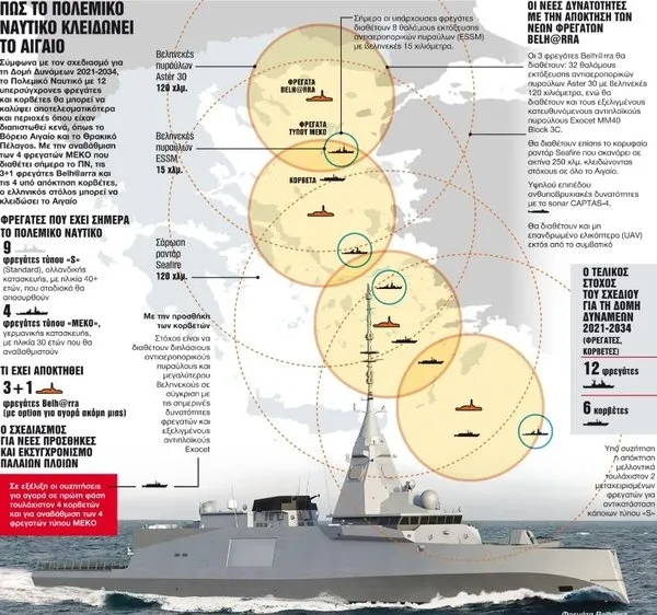 Yunanistan’ın Oruç Reis korkusu: 13 yıllık plan yaptılar! Manşetten böyle verdiler