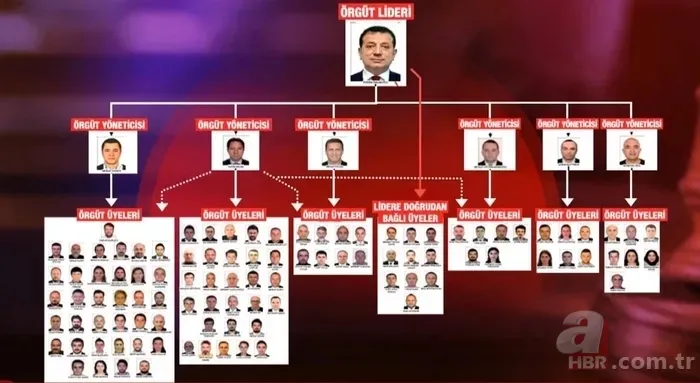 Vurgun jetindeki ünlüler sorguda! Ekrem İmamoğlu’nun A takımıyla villada parti 4