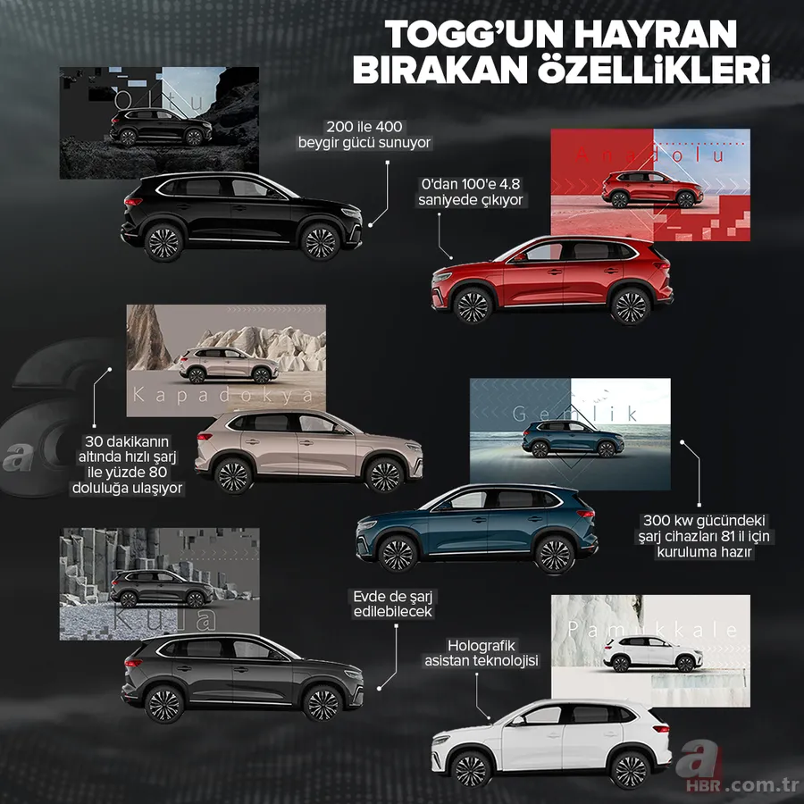 Yerli ve milli değer Togg’un özellikleri neler? A Haber muhabiri canlı yayında içini gösterdi 16