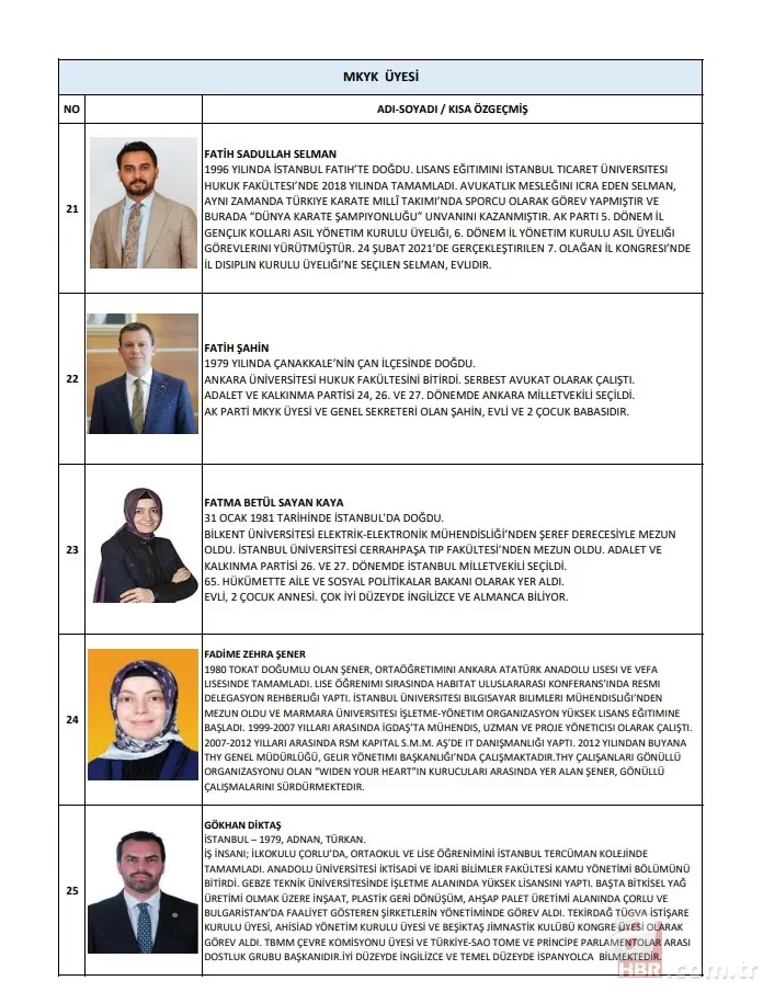 AK Parti'nin yeni A Takımı belli oldu! Kim kimdir yakından tanıyalım 12