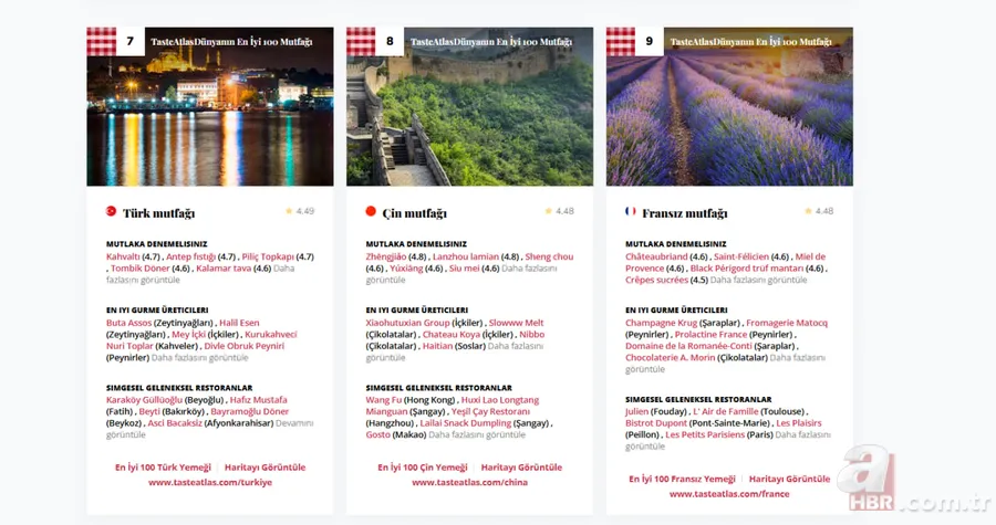 Resmen tescillendi! Dünyanın en iyi mutfakları belli oldu: Türkiye ilk 10’da 2