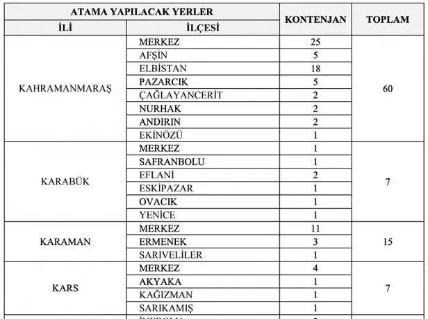 KPSS 65 puanı olan başvura biliyor! GİB 2 bin personel alımı yapıyor! İşte başvuru şartları...