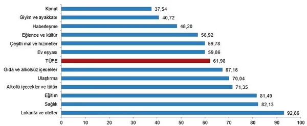 Kasım ayı enflasyon oranı açıklandı! TÜİK Kasım 2023 enflasyon oranı ne kadar?