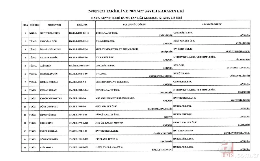 Kara, Deniz ve Hava Kuvvetleri Komutanlıklarına ilişkin atama kararları Resmi Gazete'de 11
